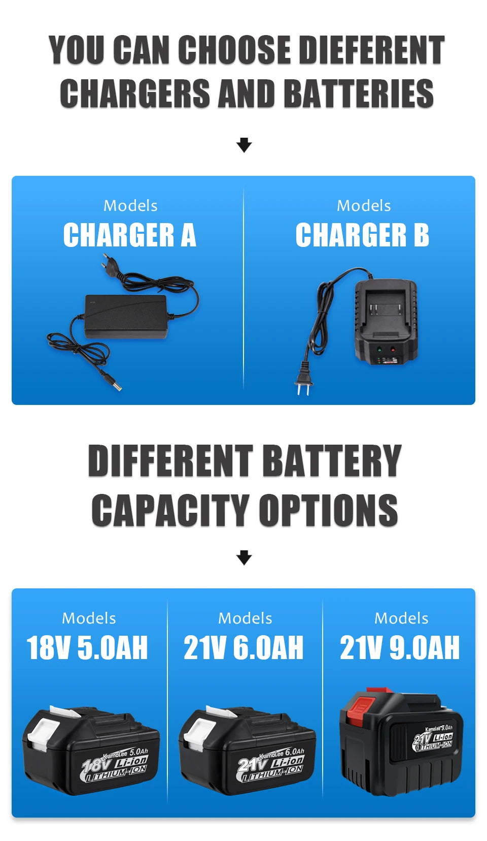 Kamolee 588Nm Cordless Electric Impact Brushless Wrench 5 Speed Screwdriver Power Tool 1/4" with 3 LED Light for 18V 21V Battery