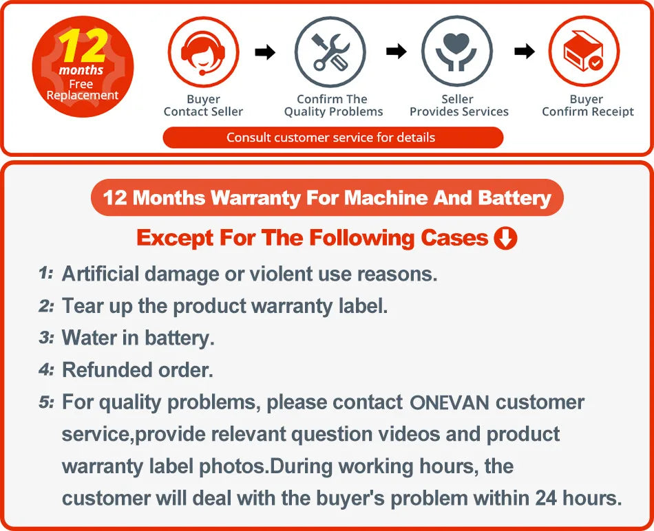 ONEVAN 1200N.M Brushless Electric Impact Wrench 1/2 inch Cordless Screwdriver Wrench Power Tool For Makita 18V Battery Pin