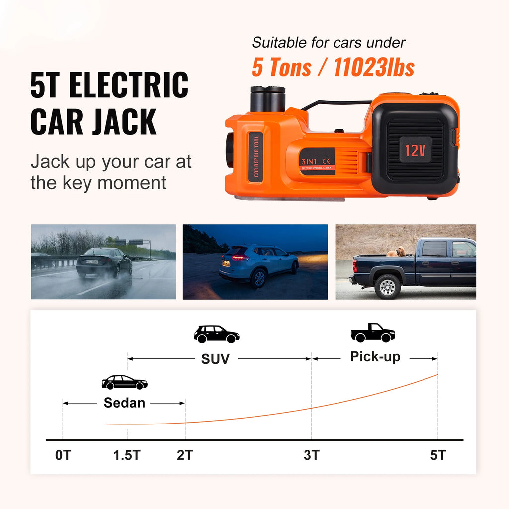 SucceBuy 5T Electric Car Jack Hydraulic Car Jack with Built-in Inflatable Pump and LED Light Car Jack SUV MPV Truck Change Tire