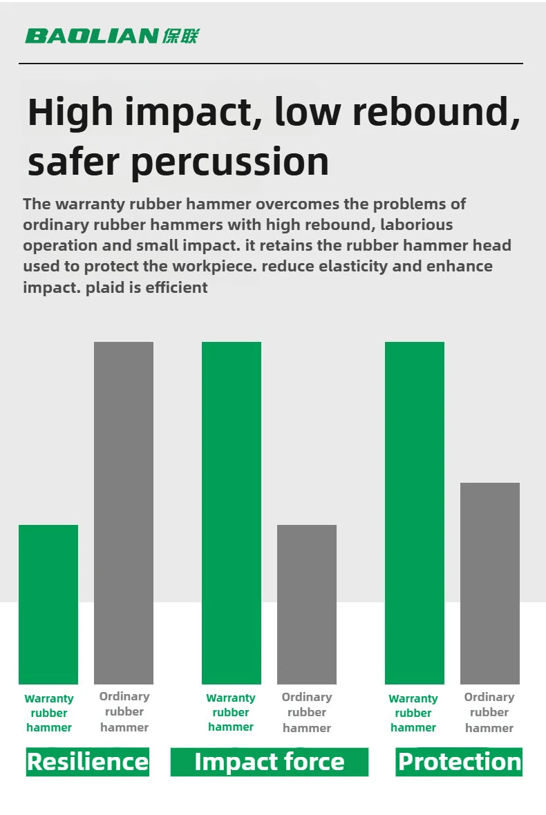 BaoLian Solid Rubber Hammer Industrial Grade Multifunctional Home Decoration Elastic Tile Installation Hammer