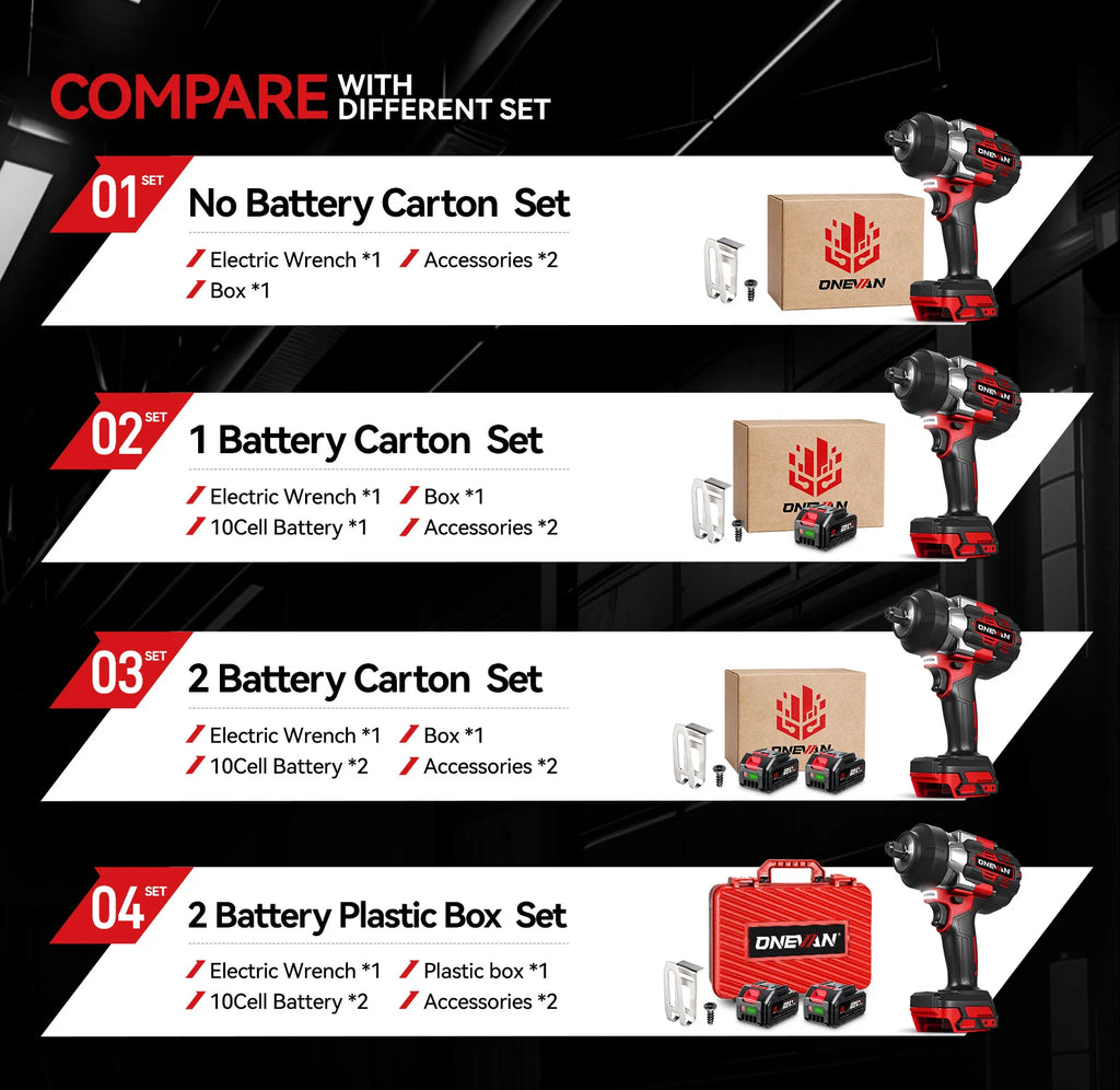ONEVAN 2800N.M 2800W Brushless Electric Impact Wrench 1/2 Inch Cordless Wrench Screwdriver Power Tool For Makita 18V Battery Pin